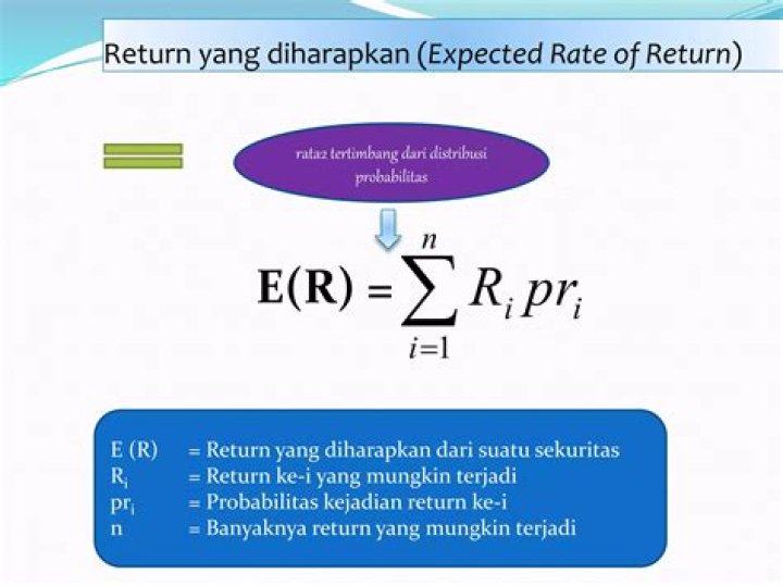 Apa yang dimaksud dengan return aktual dan return yang diharapkan actual return?