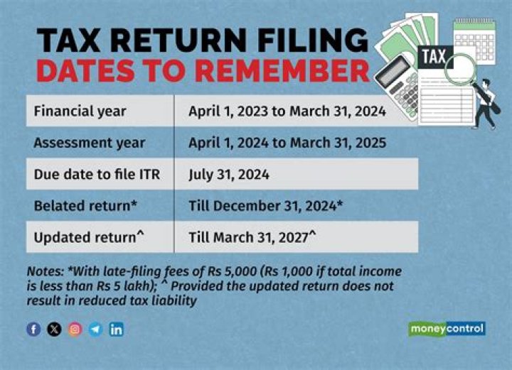 Can I paperclip my tax return?