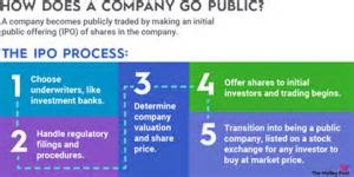 Can you buy an IPO before it goes public?