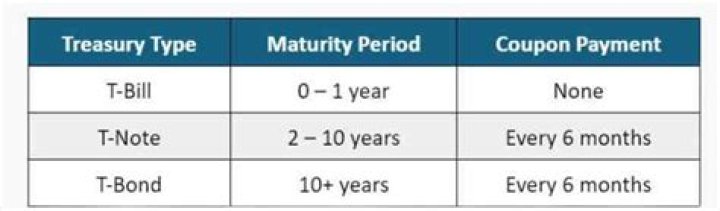 Do bonds pay a coupon at maturity?