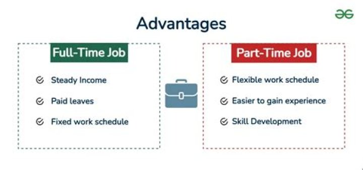 Do PPP employees have to be full time?
