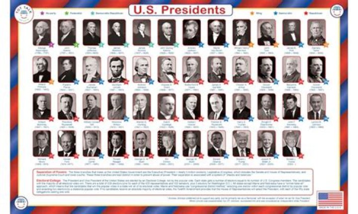 Does a former president still get a salary?