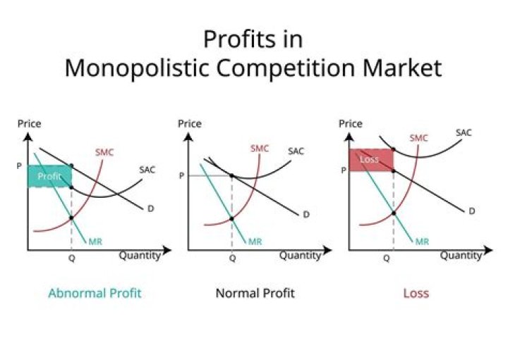 Does a monopolist set its price?