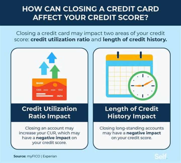 Does changing credit card affect credit score?