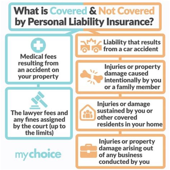 Does liability insurance cover my injuries?