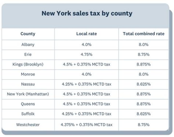 Does New York City tax non residents?