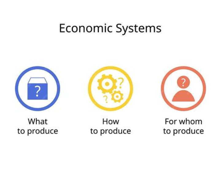 How are the 3 basic economic questions answered?