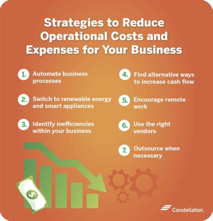 How can an organization reduce costs?