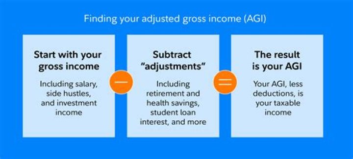 How can I calculate my gains or losses?