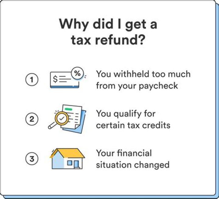 How can I get my tax questions answered?