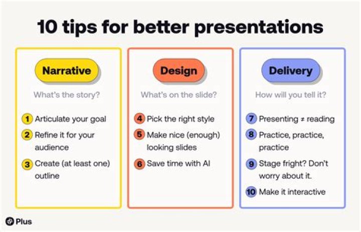 How can I make my presentation different?