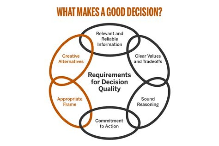 How do cognitive biases affect organizational learning and the quality of decision making?
