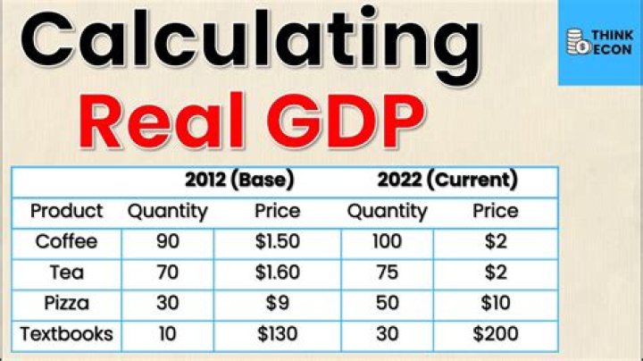 How do I calculate real GDP?
