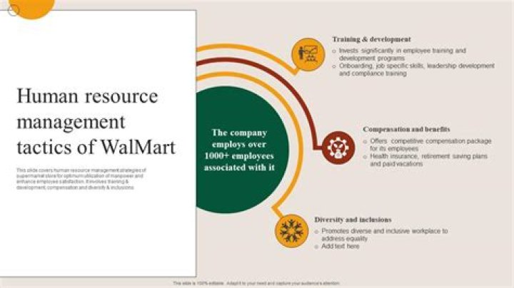 How do I contact Walmart human resources?