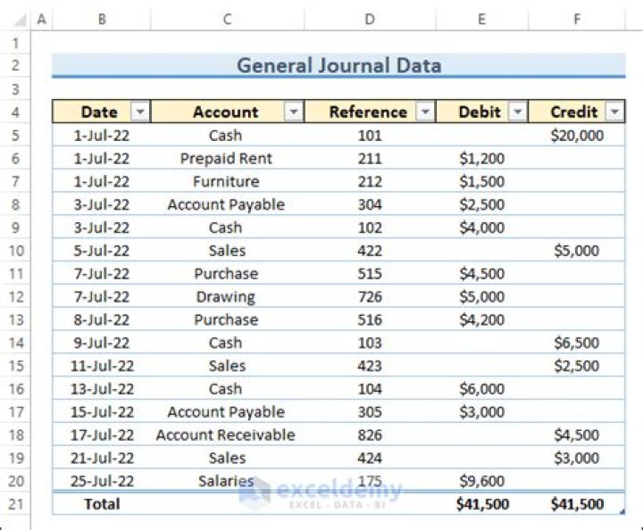 How do I create a general journal in Excel?
