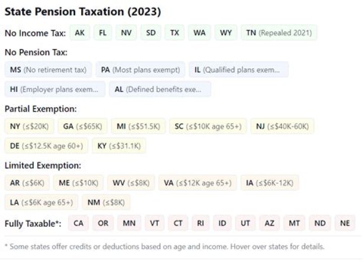 How do I know if my pension is taxable?