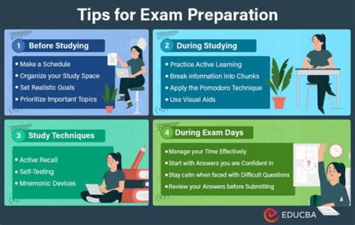 How do I prepare for Neo?