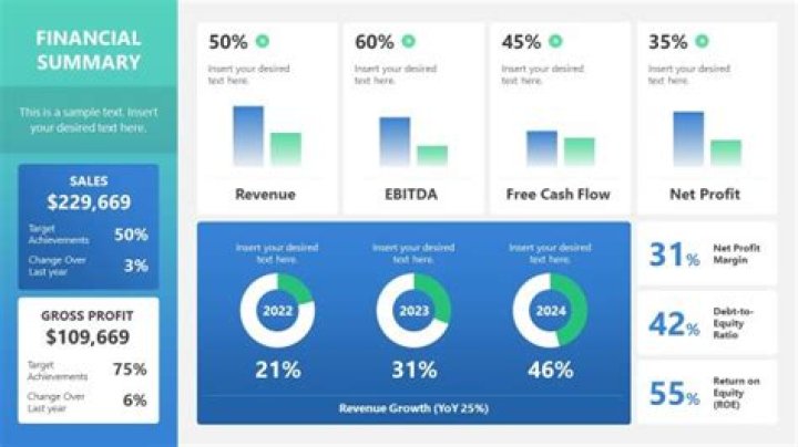 How do I review HOA financials?