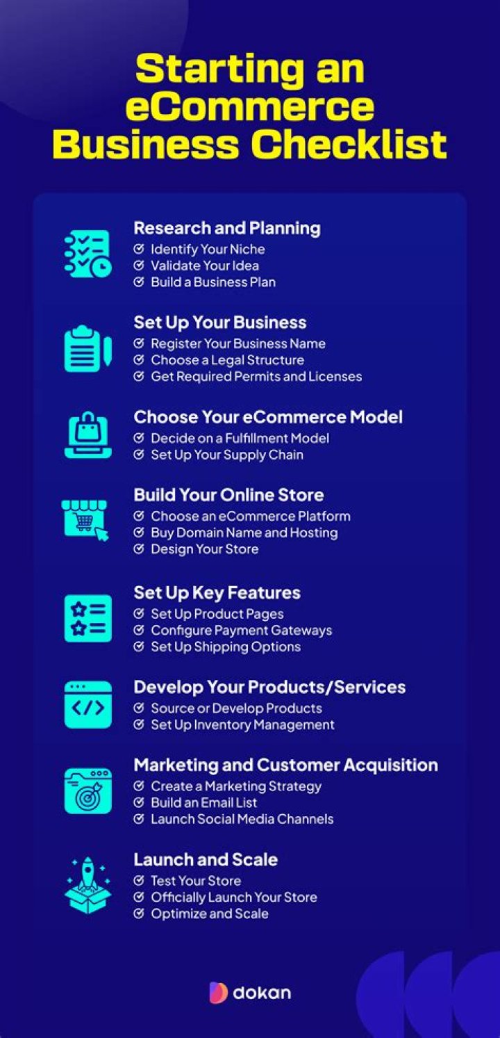How do I start an ecommerce business?