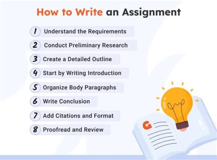 How do I write an assignment question?