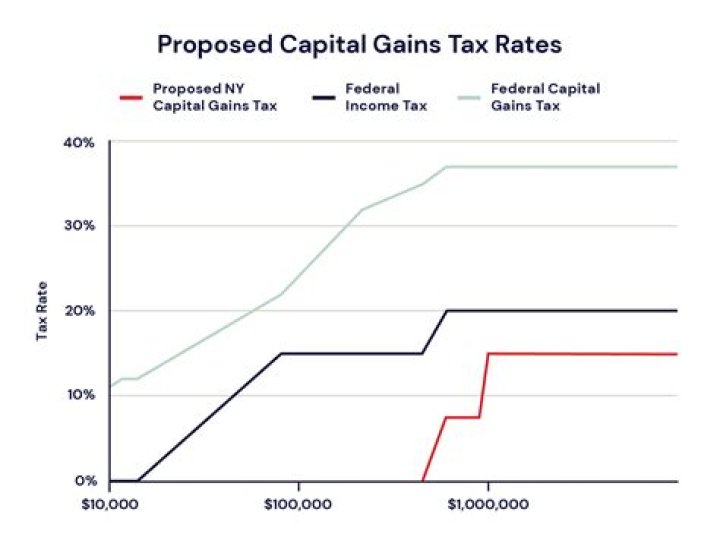 How do poor countries acquire capital?