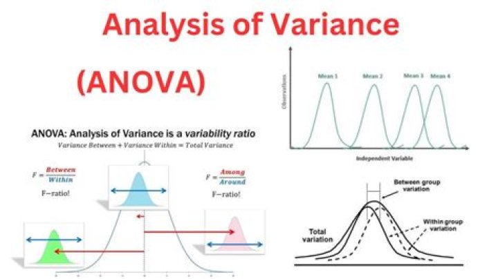 How do you analyze variance?