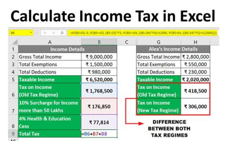 How do you calculate corporate taxes?