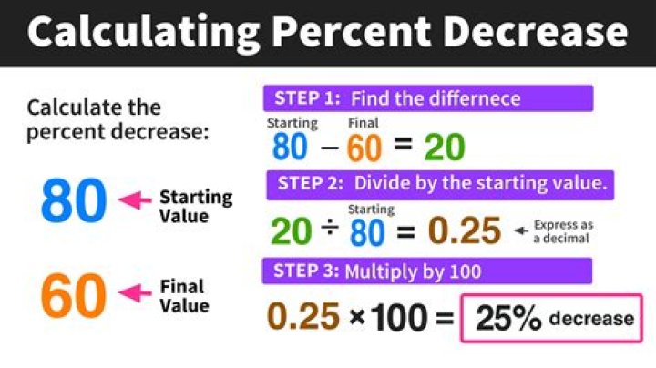 How do you calculate CQ?