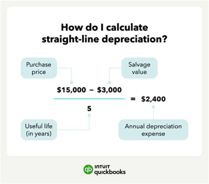How do you calculate currency depreciation?