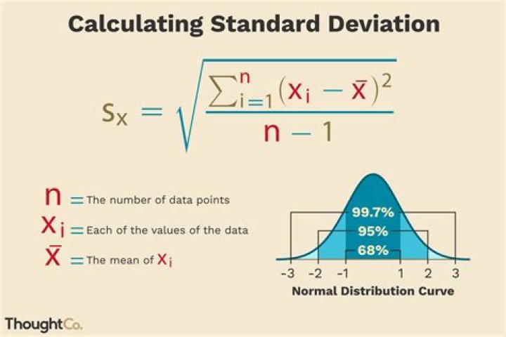 How do you calculate demand variance?