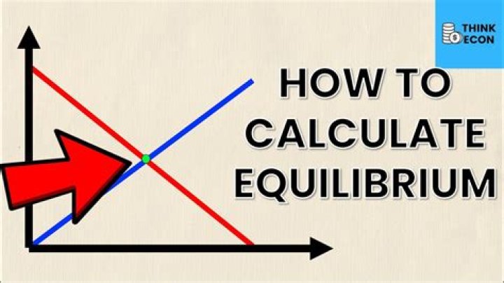 How do you calculate equilibrium GDP?