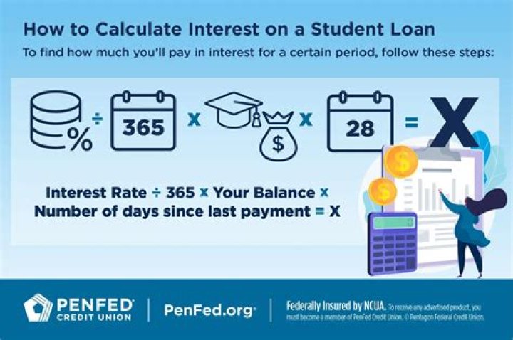 How do you calculate the interest rate on a loan?