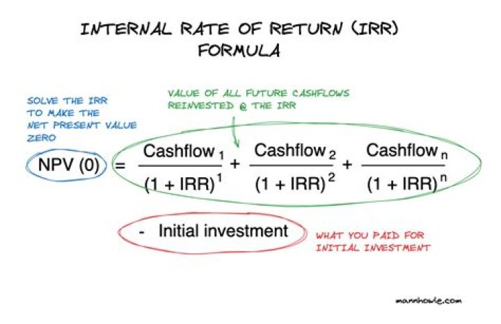 How do you calculate the rate of return on a Treasury bill?