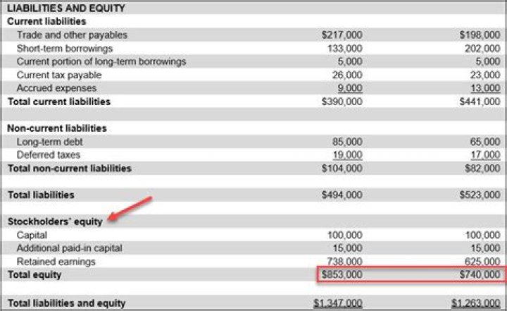 How do you calculate total stockholders equity?
