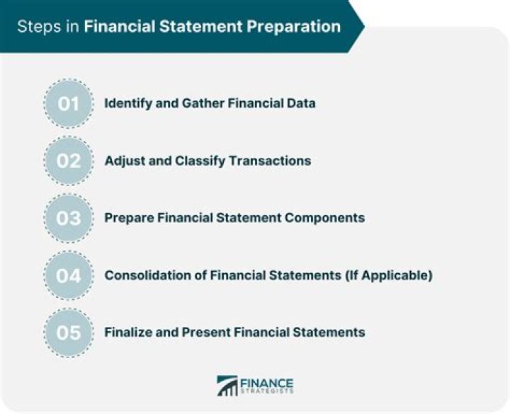 How do you cite financial statements in APA?