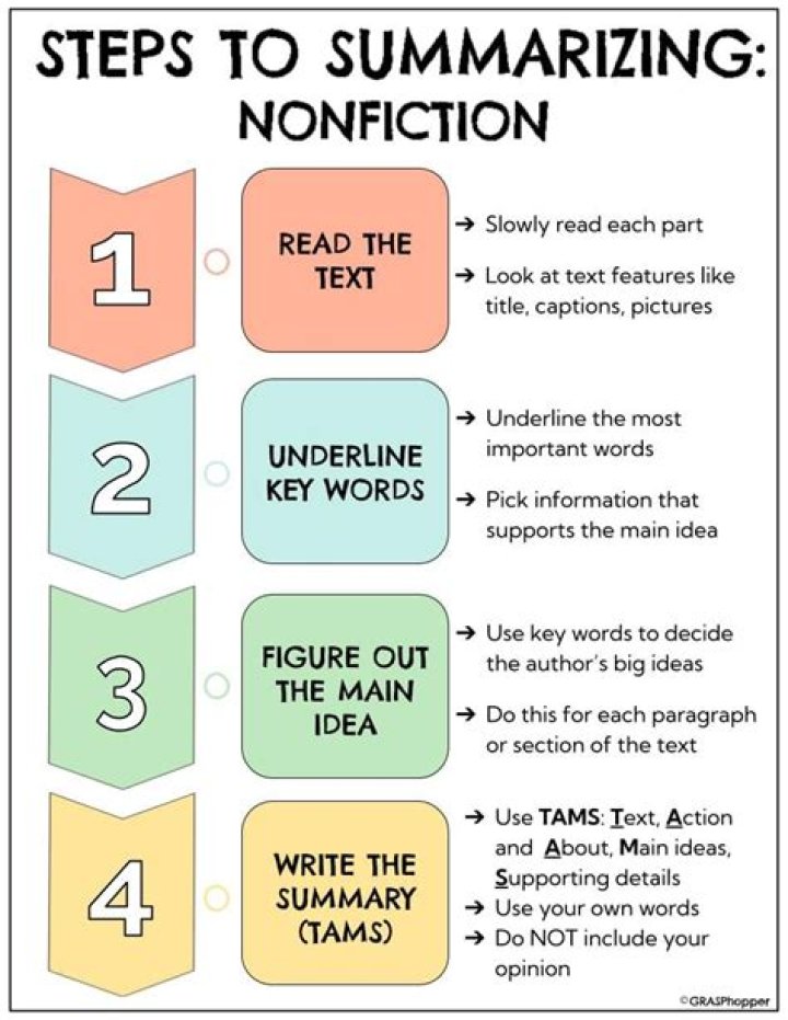 How do you cite when summarizing?