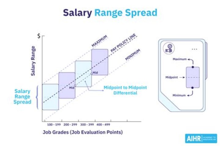 How do you enter salary range?