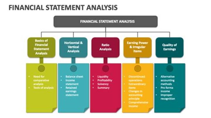 How do you explain financial statement analysis?