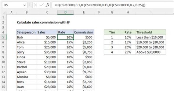 How do you find the commission earned?