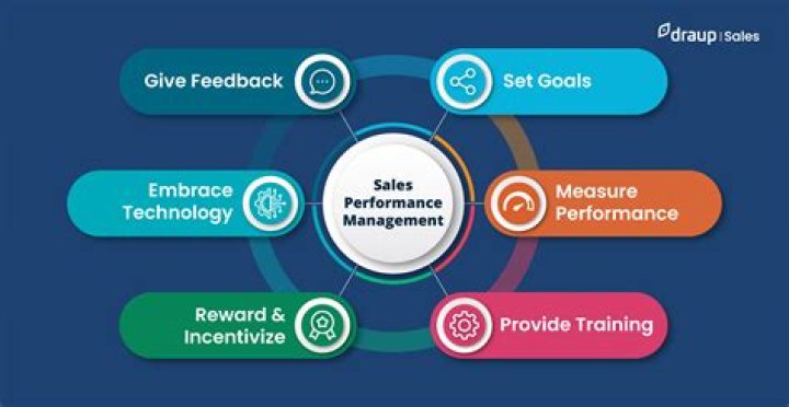 How do you measure sales effectiveness?