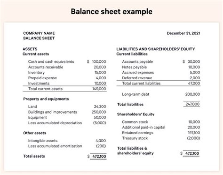How do you prepare a balance sheet statement?