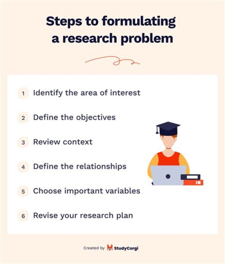 How do you research a problem in accounting?