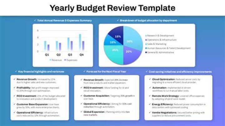 How do you review a financial report?