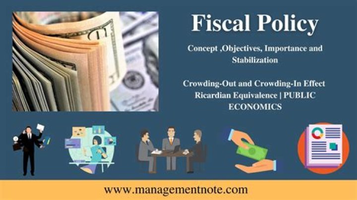 How does fiscal policy affect the real estate market?