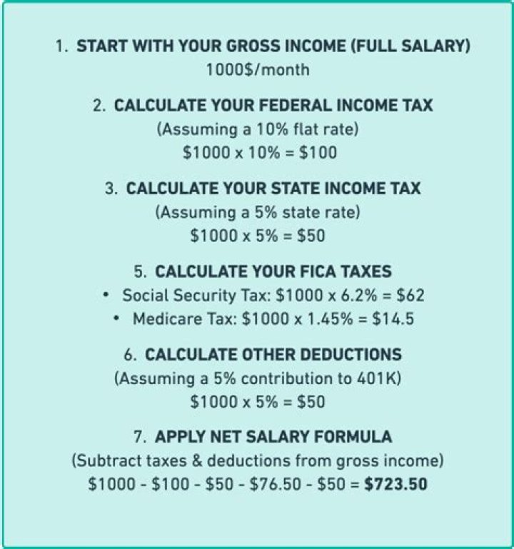 How is 5200 salary calculated?