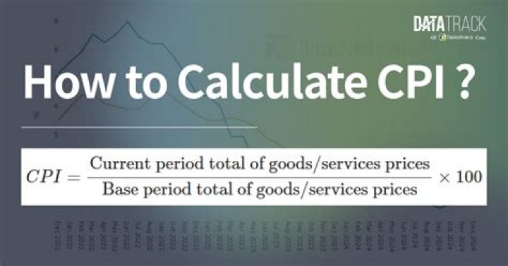 How is CPI cost of living calculated?