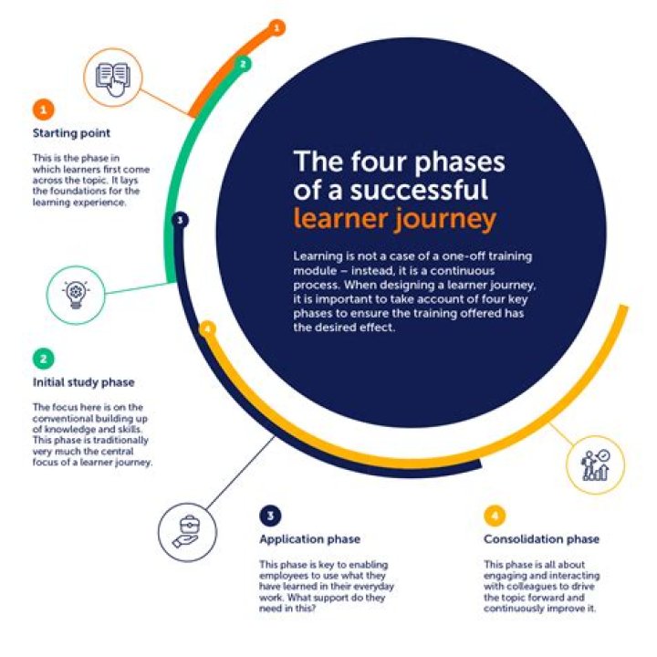 How long is spent learning in school?