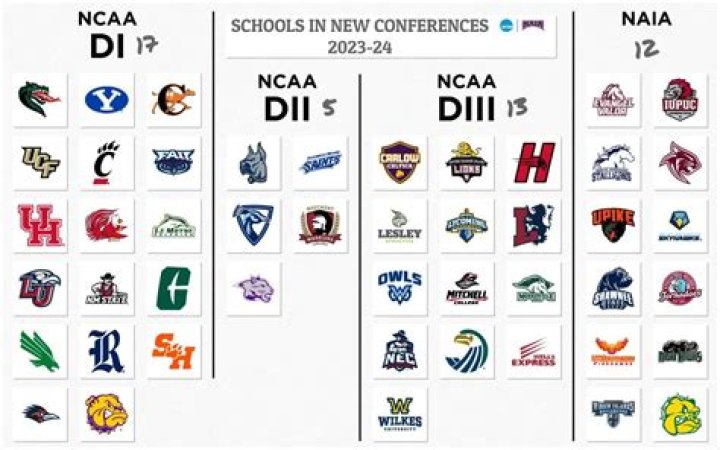How many d1 schools have female athletic directors?