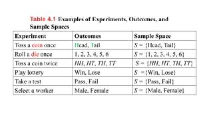How many outcomes are in the sample space?