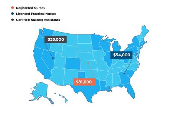 How much are nurses paid in Peru?